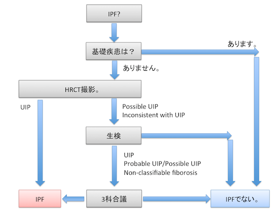 UIP:IPF1