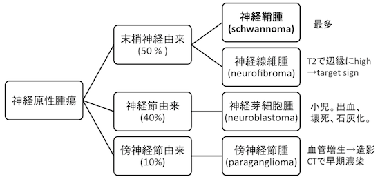縦隔神経原性肿疡の画像诊断(neurogenic tumor)