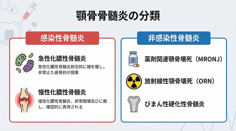 骨髄 顎骨骨髄炎の分類とCT、MRI画像診断のポイント