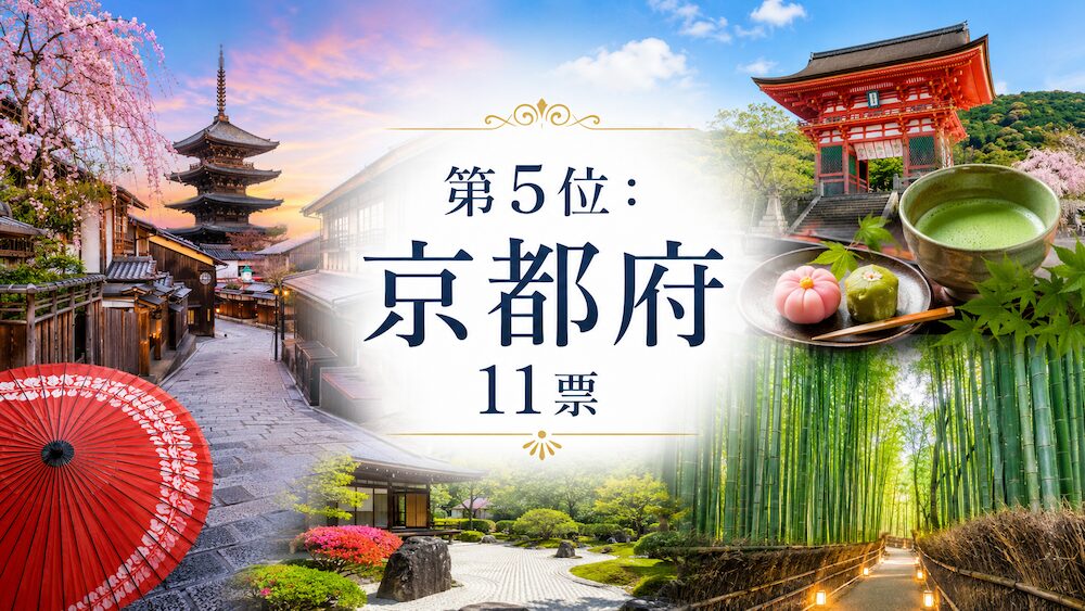 第5位 京都府 11票 医師が選ぶおすすめ国内旅行先ランキング