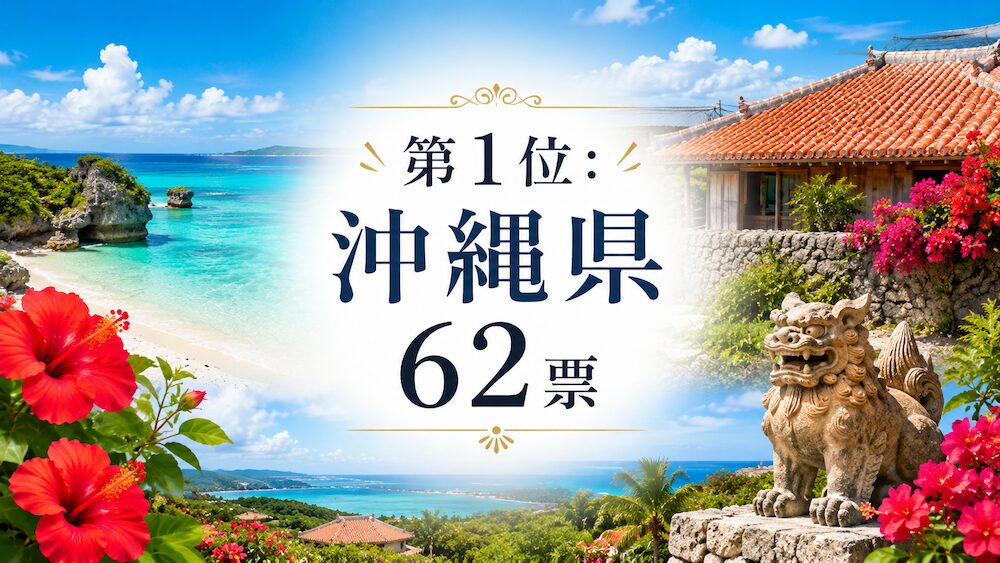 第1位 沖縄県 62票 医師が選ぶおすすめ国内旅行先ランキング