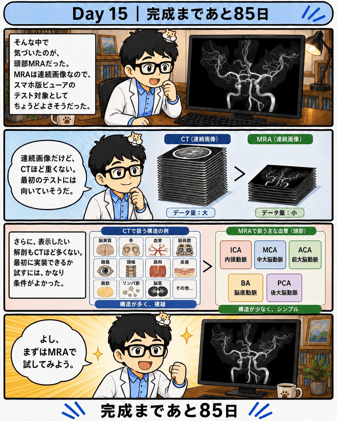 Day15｜100日後に完成するスマホ版画像診断cafe