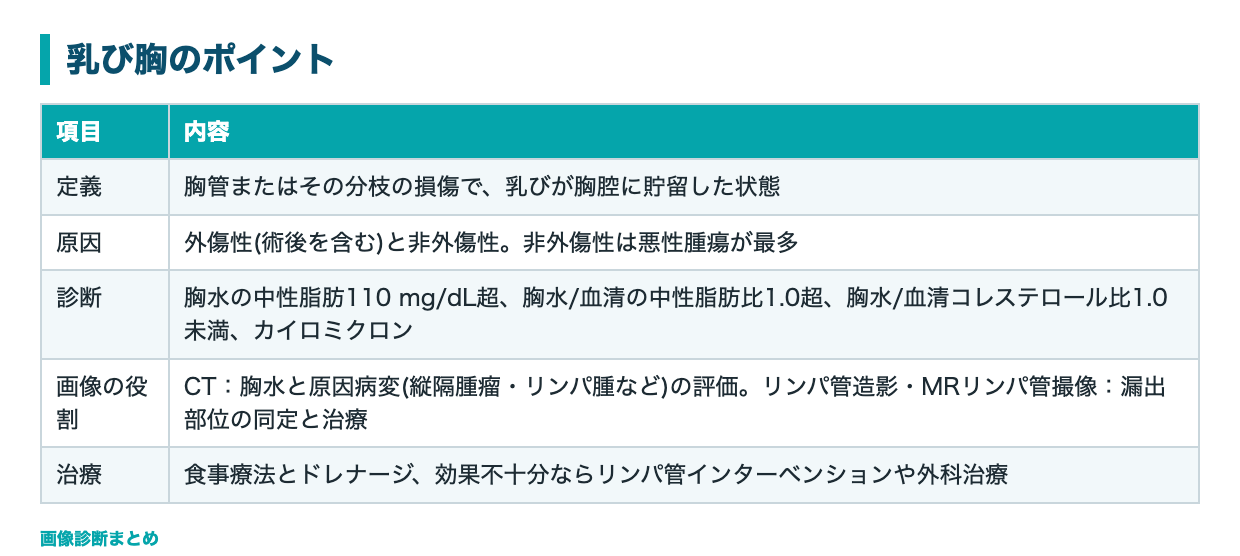 乳び胸のポイントの表