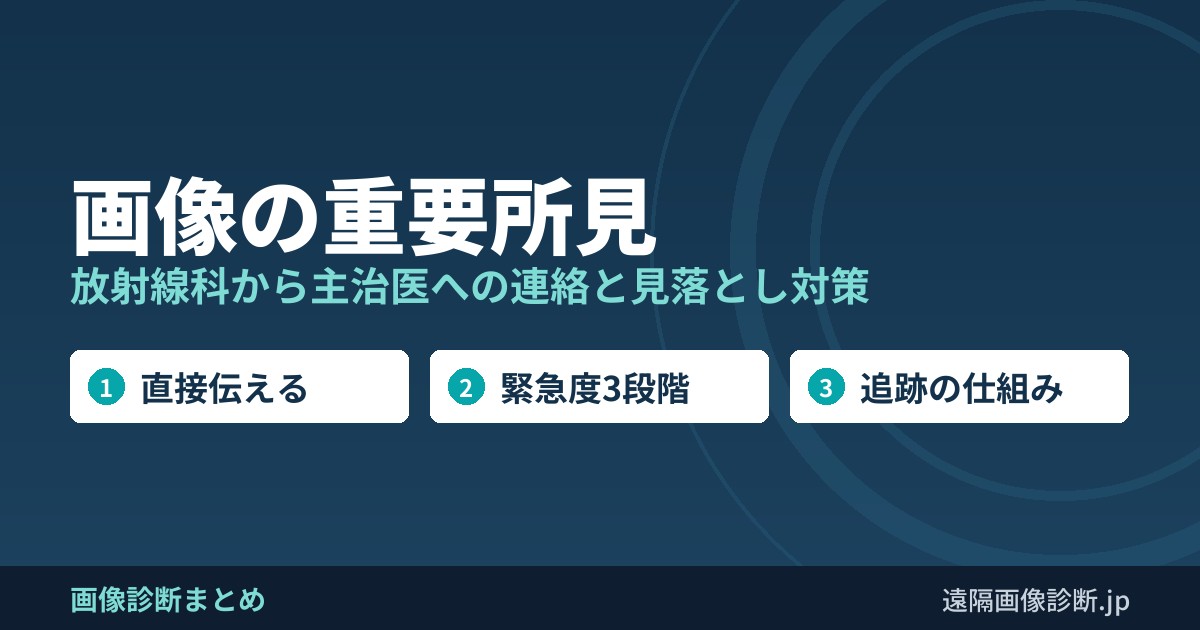 画像の重要所見 放射線科から主治医への連絡と見落とし対策