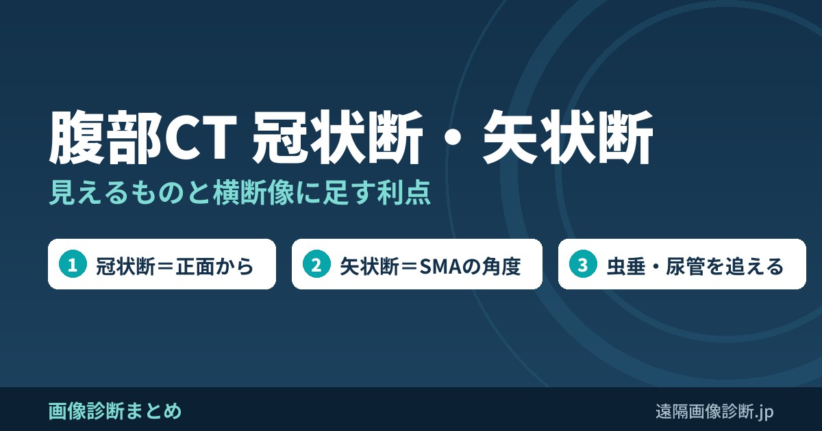 腹部CT 冠状断・矢状断