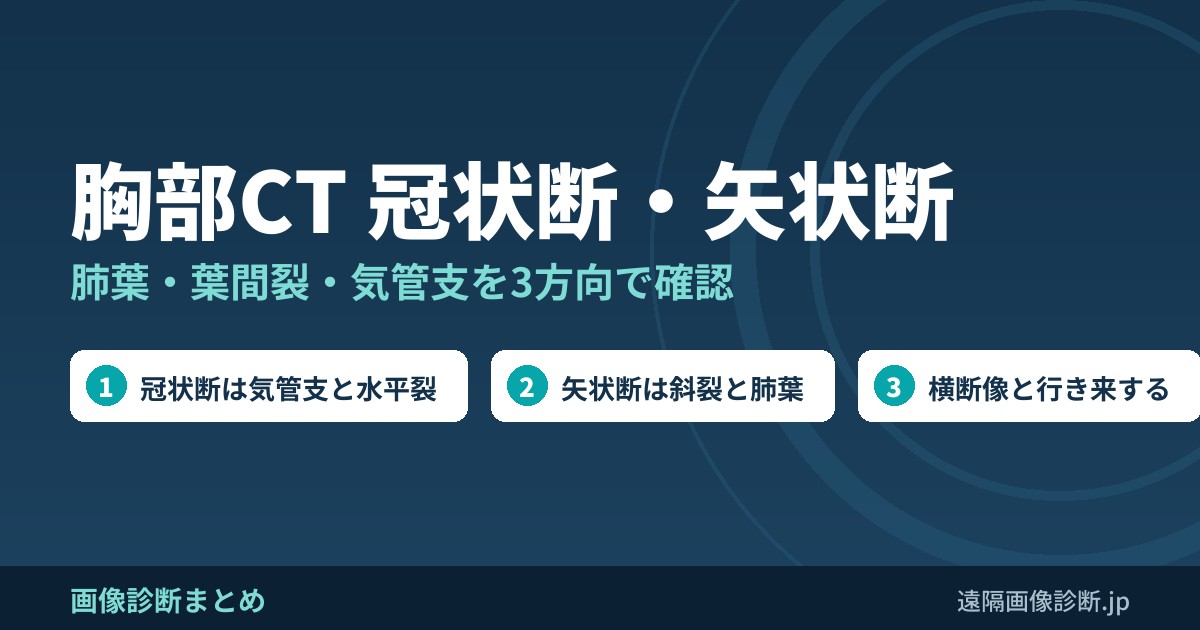 胸部CT 冠状断・矢状断