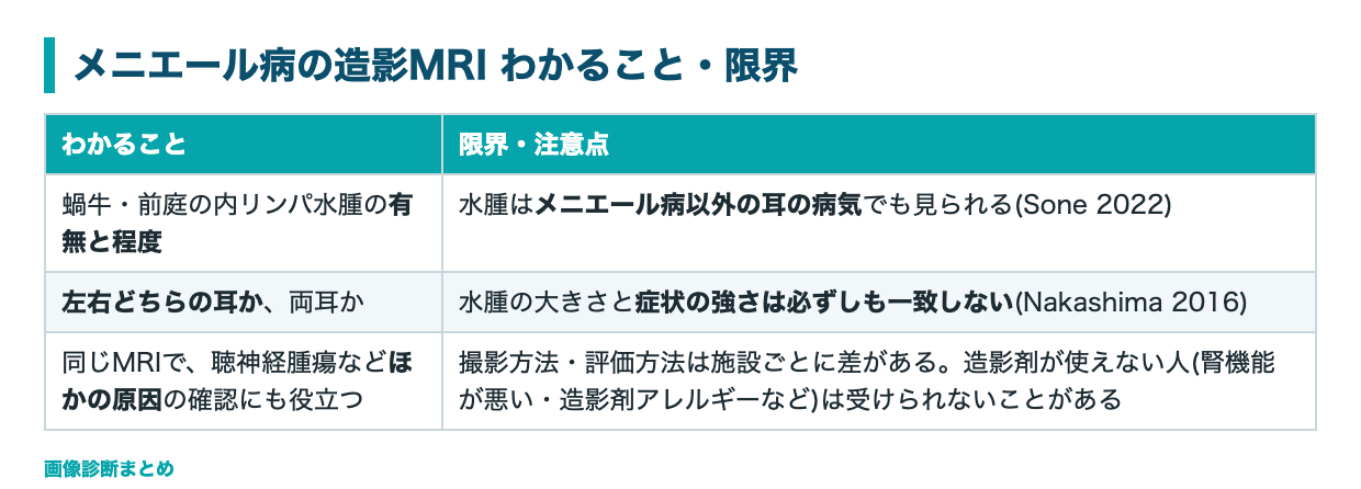 メニエール病の造影MRIでわかること・限界の表