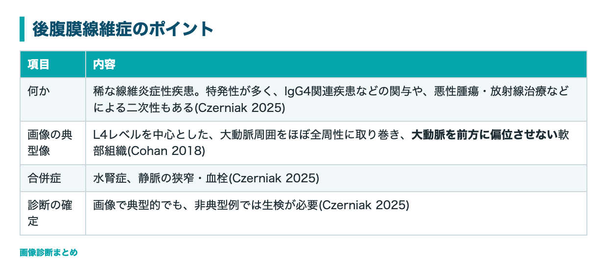 後腹膜線維症のポイントの表