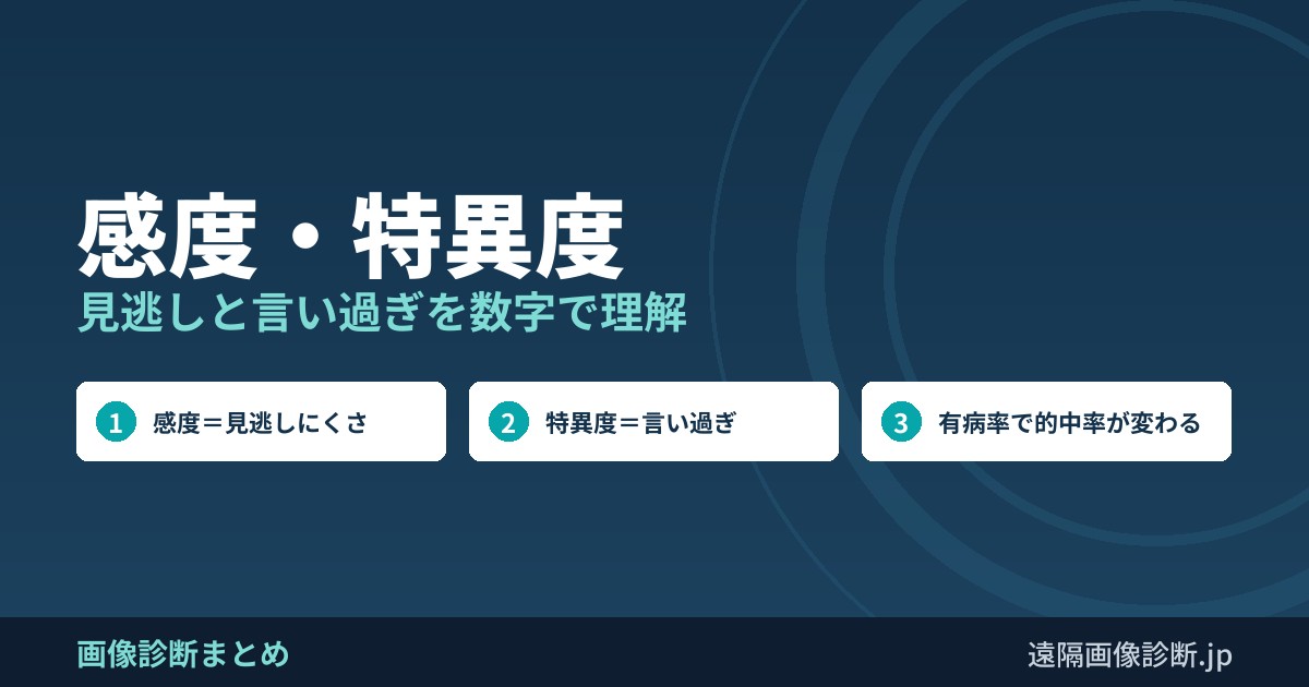 感度・特異度 見逃しと言い過ぎを数字で理解
