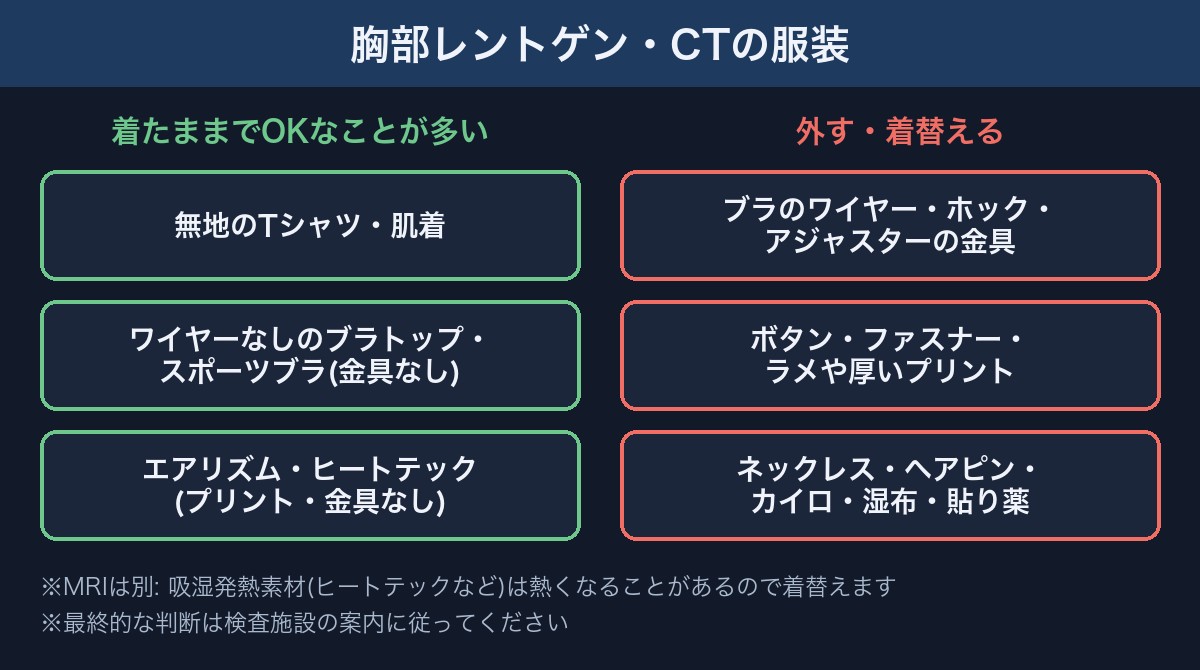 胸部レントゲン・CTで着たままでよい服と外すものの早見表